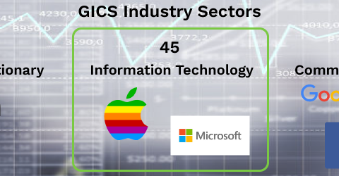 GICS sectors - tech not tech sector for investing