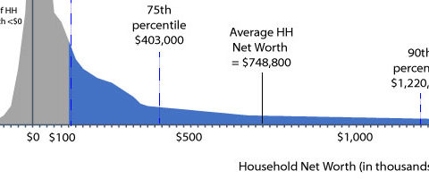 wealth distribution snip