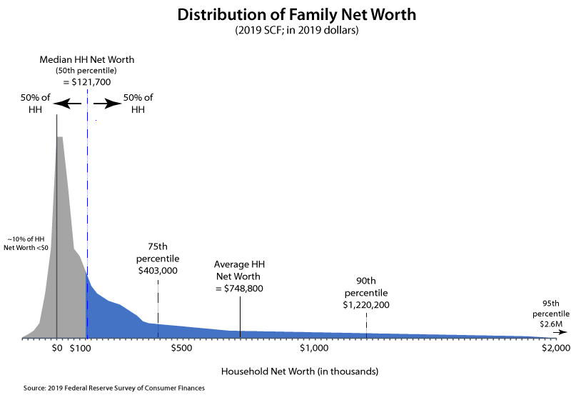 The worth of wealth 9 grade