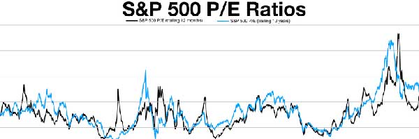 shiller pe ratio market valuation tool